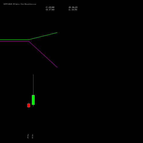 NIFTY 20650 PE (PUT) 27 October 2026 options price chart analysis Nifty 50 