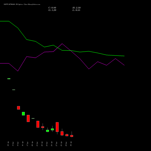 NIFTY 20700.00 PE (PUT) 05 May 2026 options price chart analysis Nifty 50 