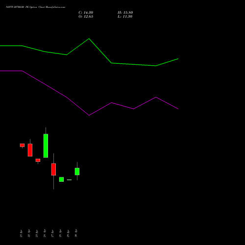 NIFTY 20700.00 PE (PUT) 26 May 2026 options price chart analysis Nifty 50 