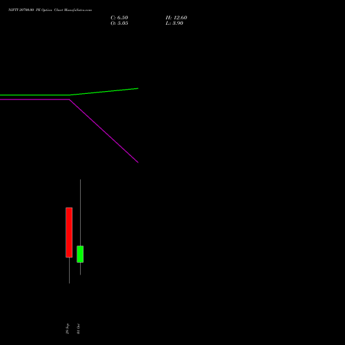 NIFTY 20700.00 PE (PUT) 13 October 2026 options price chart analysis Nifty 50 
