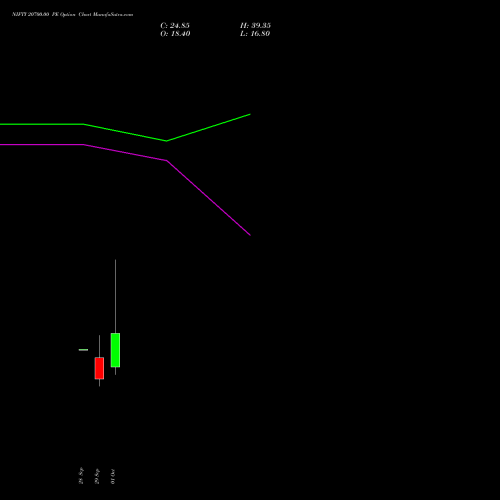 NIFTY 20700.00 PE (PUT) 27 October 2026 options price chart analysis Nifty 50 