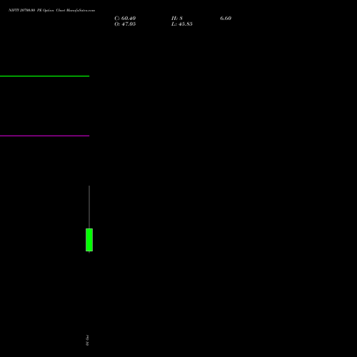 NIFTY 20700.00 PE (PUT) 23 November 2026 options price chart analysis Nifty 50 