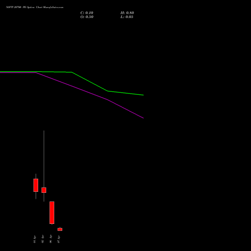 NIFTY 20700 PE (PUT) 07 April 2026 options price chart analysis Nifty 50 