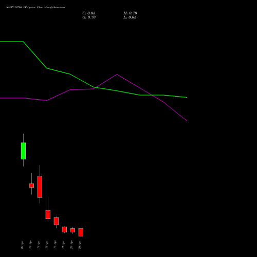 NIFTY 20700 PE (PUT) 21 April 2026 options price chart analysis Nifty 50 