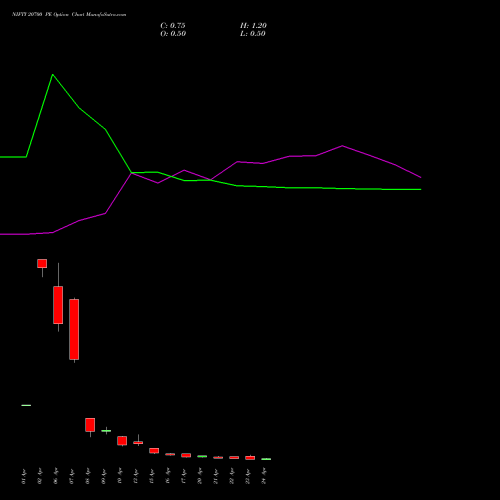 NIFTY 20700 PE (PUT) 28 April 2026 options price chart analysis Nifty 50 