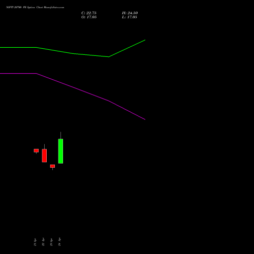 NIFTY 20700 PE (PUT) 26 May 2026 options price chart analysis Nifty 50 