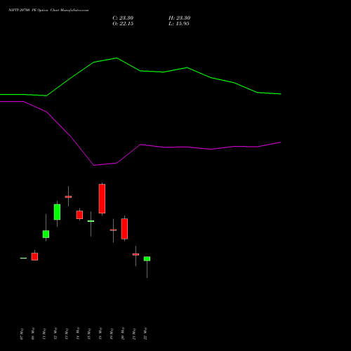 NIFTY 20700 PE (PUT) 30 June 2026 options price chart analysis Nifty 50 