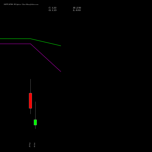 NIFTY 20700 PE (PUT) 06 October 2026 options price chart analysis Nifty 50 