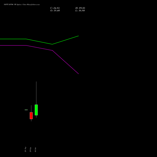 NIFTY 20700 PE (PUT) 27 October 2026 options price chart analysis Nifty 50 