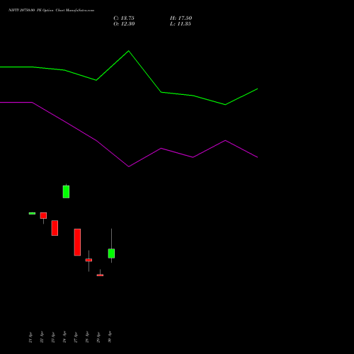 NIFTY 20750.00 PE (PUT) 26 May 2026 options price chart analysis Nifty 50 