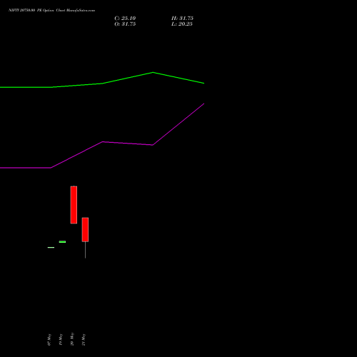 NIFTY 20750.00 PE (PUT) 30 June 2026 options price chart analysis Nifty 50 