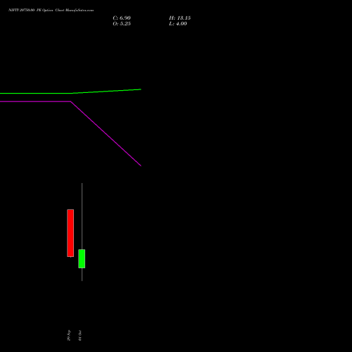 NIFTY 20750.00 PE (PUT) 13 October 2026 options price chart analysis Nifty 50 