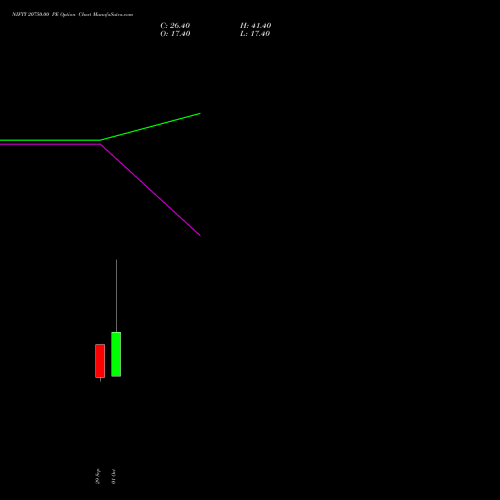 NIFTY 20750.00 PE (PUT) 27 October 2026 options price chart analysis Nifty 50 