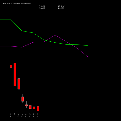 NIFTY 20750 PE (PUT) 21 April 2026 options price chart analysis Nifty 50 