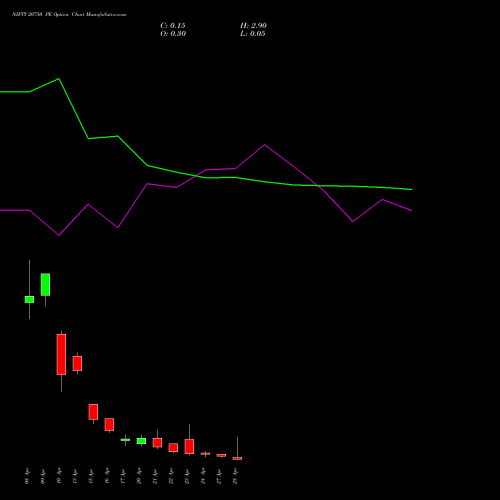 NIFTY 20750 PE (PUT) 28 April 2026 options price chart analysis Nifty 50 