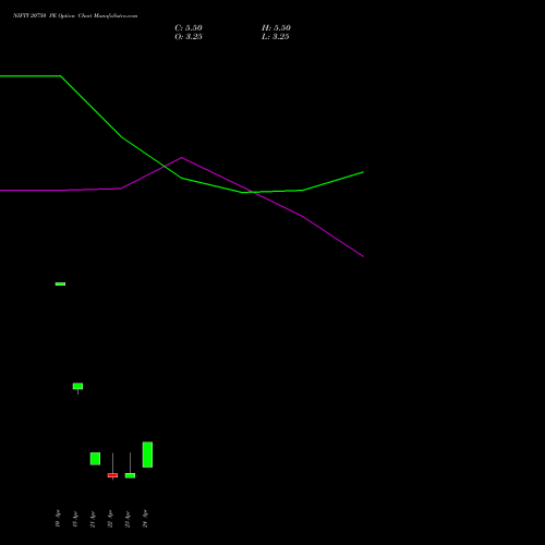 NIFTY 20750 PE (PUT) 05 May 2026 options price chart analysis Nifty 50 