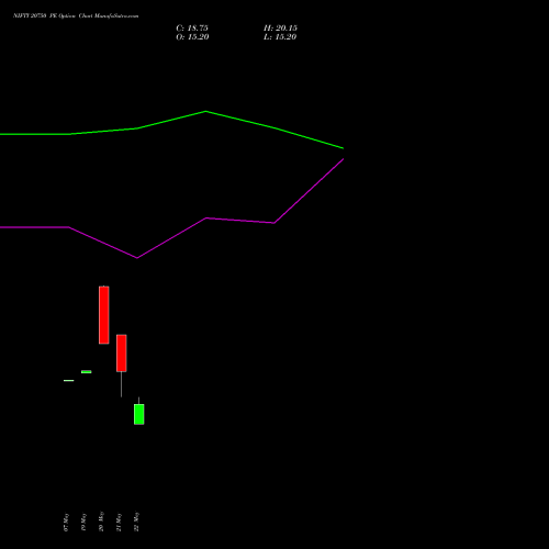NIFTY 20750 PE (PUT) 30 June 2026 options price chart analysis Nifty 50 