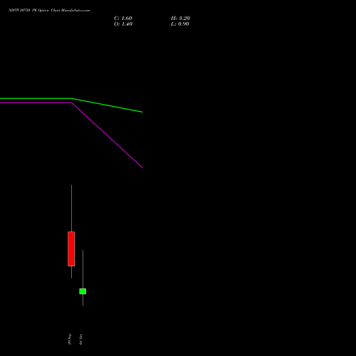 NIFTY 20750 PE (PUT) 06 October 2026 options price chart analysis Nifty 50 