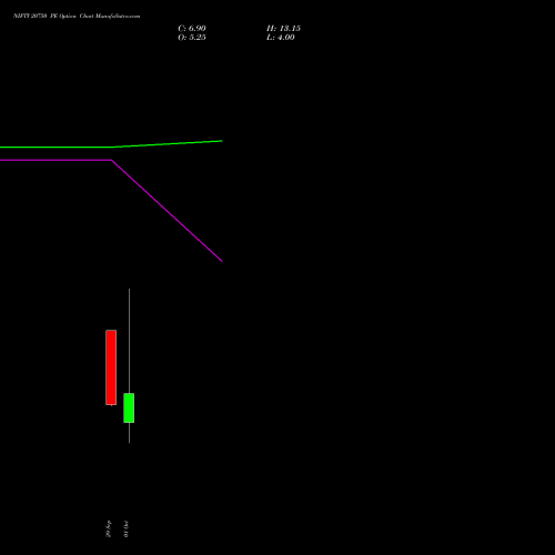 NIFTY 20750 PE (PUT) 13 October 2026 options price chart analysis Nifty 50 
