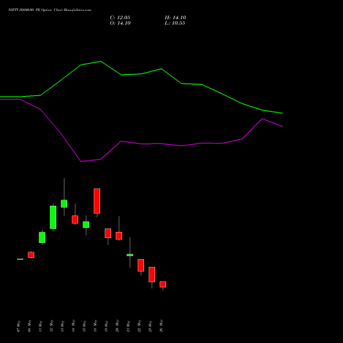 NIFTY 20800.00 PE (PUT) 30 June 2026 options price chart analysis Nifty 50 