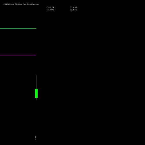 NIFTY 20800.00 PE (PUT) 06 October 2026 options price chart analysis Nifty 50 