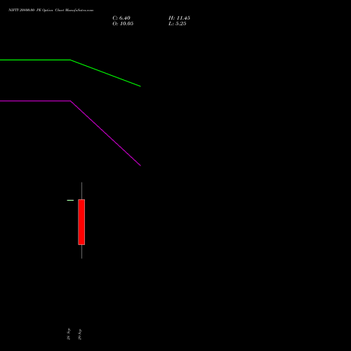 NIFTY 20800.00 PE (PUT) 13 October 2026 options price chart analysis Nifty 50 