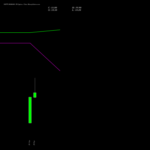 NIFTY 20800.00 PE (PUT) 19 October 2026 options price chart analysis Nifty 50 