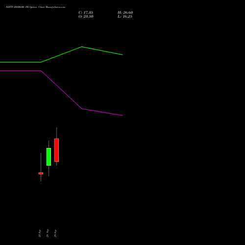 NIFTY 20800.00 PE (PUT) 27 October 2026 options price chart analysis Nifty 50 