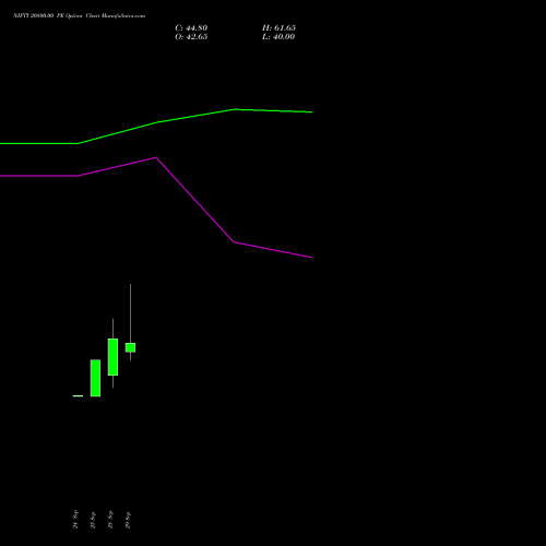 NIFTY 20800.00 PE (PUT) 23 November 2026 options price chart analysis Nifty 50 
