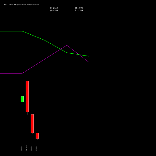 NIFTY 20800 PE (PUT) 30 March 2026 options price chart analysis Nifty 50 