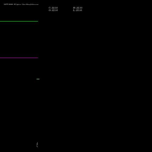 NIFTY 20800 PE (PUT) 28 April 2026 options price chart analysis Nifty 50 