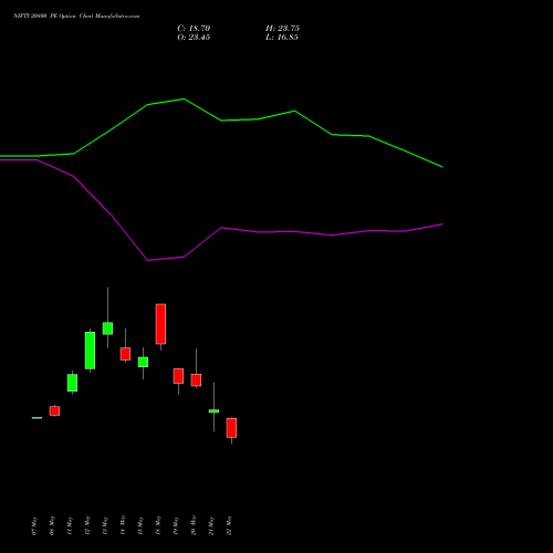 NIFTY 20800 PE (PUT) 30 June 2026 options price chart analysis Nifty 50 