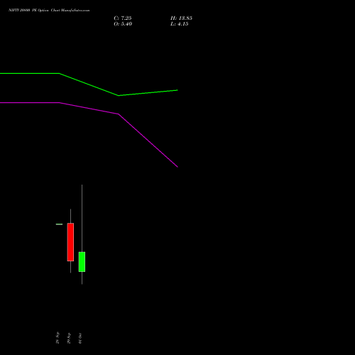 NIFTY 20800 PE (PUT) 13 October 2026 options price chart analysis Nifty 50 