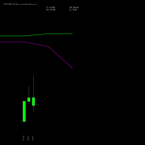 NIFTY 20800 PE (PUT) 19 October 2026 options price chart analysis Nifty 50 