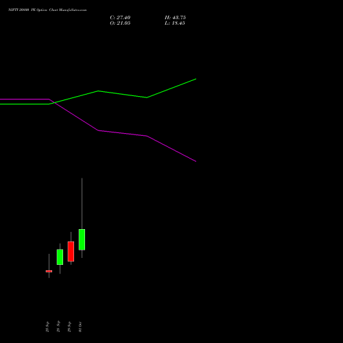 NIFTY 20800 PE (PUT) 27 October 2026 options price chart analysis Nifty 50 