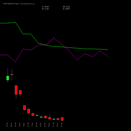NIFTY 20850.00 PE (PUT) 28 April 2026 options price chart analysis Nifty 50 