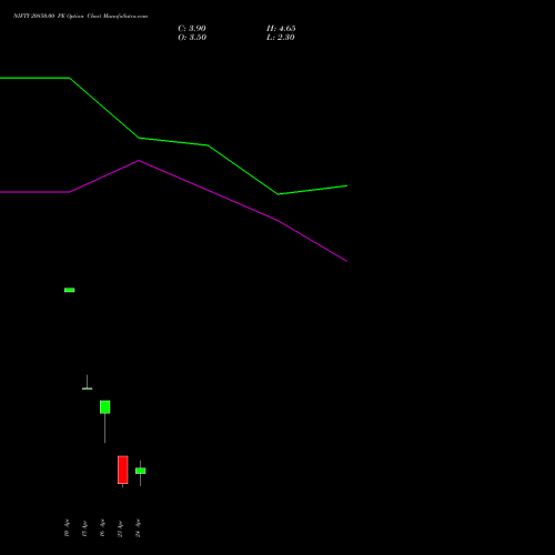 NIFTY 20850.00 PE (PUT) 05 May 2026 options price chart analysis Nifty 50 