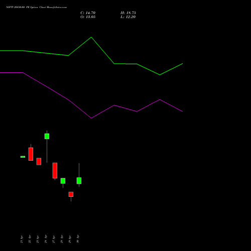 NIFTY 20850.00 PE (PUT) 26 May 2026 options price chart analysis Nifty 50 
