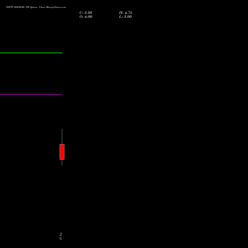 NIFTY 20850.00 PE (PUT) 06 October 2026 options price chart analysis Nifty 50 