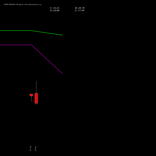NIFTY 20850.00 PE (PUT) 27 October 2026 options price chart analysis Nifty 50 