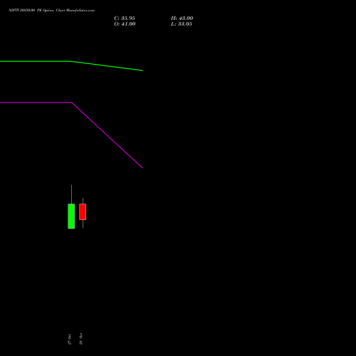 NIFTY 20850.00 PE (PUT) 01 December 2026 options price chart analysis Nifty 50 