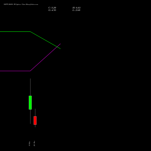NIFTY 20850 PE (PUT) 24 March 2026 options price chart analysis Nifty 50 