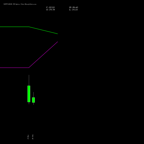NIFTY 20850 PE (PUT) 30 March 2026 options price chart analysis Nifty 50 
