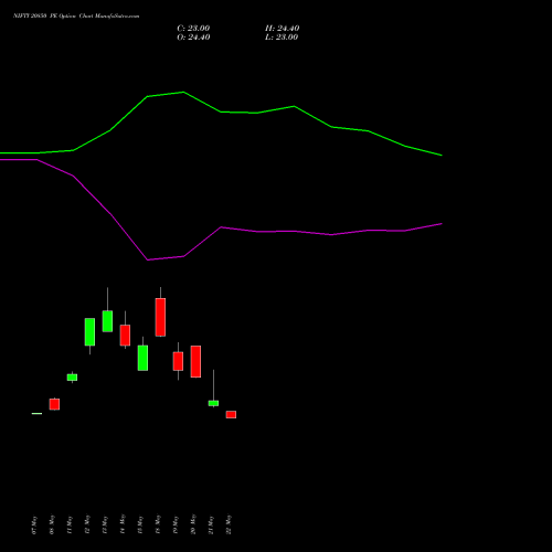 NIFTY 20850 PE (PUT) 30 June 2026 options price chart analysis Nifty 50 