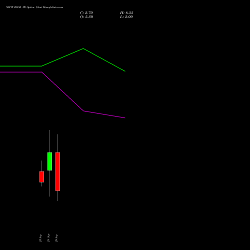 NIFTY 20850 PE (PUT) 06 October 2026 options price chart analysis Nifty 50 