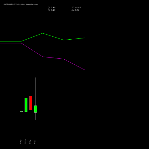 NIFTY 20850 PE (PUT) 13 October 2026 options price chart analysis Nifty 50 