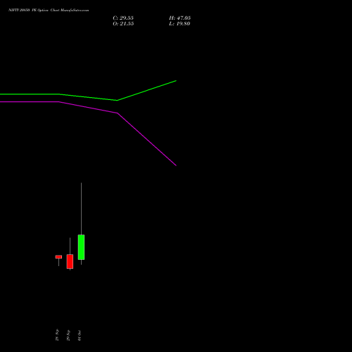 NIFTY 20850 PE (PUT) 27 October 2026 options price chart analysis Nifty 50 