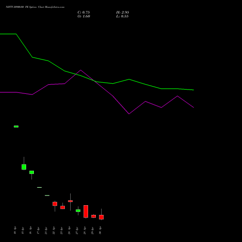 NIFTY 20900.00 PE (PUT) 05 May 2026 options price chart analysis Nifty 50 