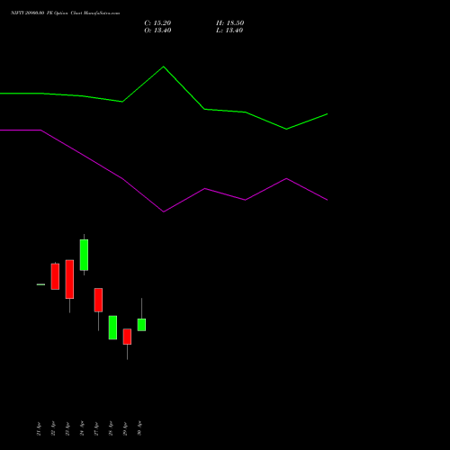 NIFTY 20900.00 PE (PUT) 26 May 2026 options price chart analysis Nifty 50 