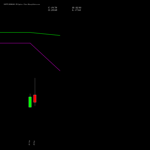 NIFTY 20900.00 PE (PUT) 27 October 2026 options price chart analysis Nifty 50 